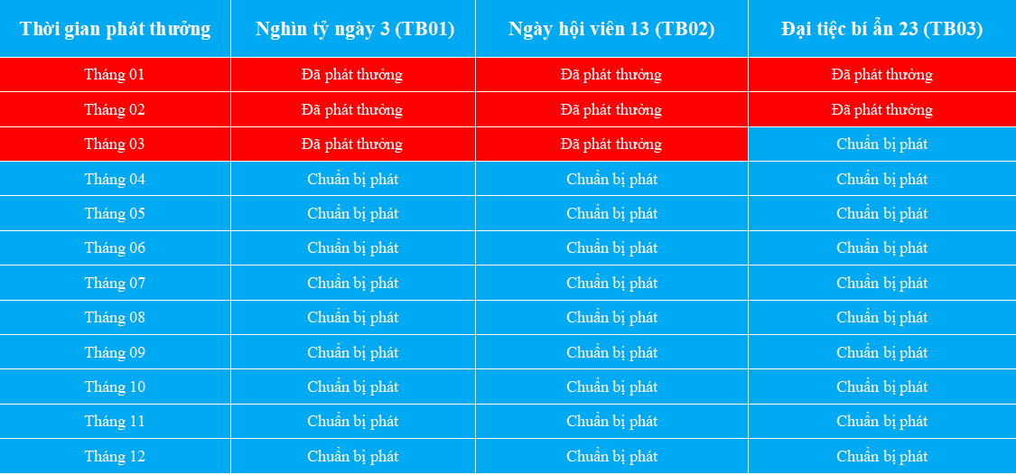 Ưu đãi BJ88 hấp dẫn phát thưởng hàng tháng