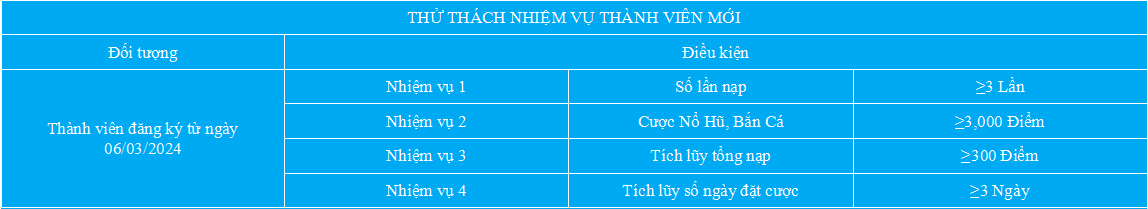 Khuyến mãi tân thủ tại BJ88